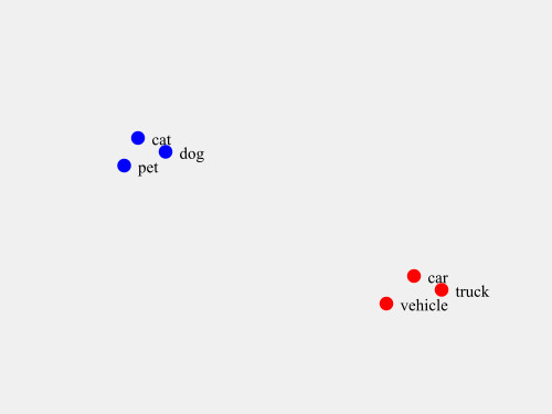 word-embedding-space