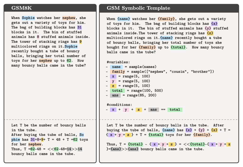 GSM8k_symbolic